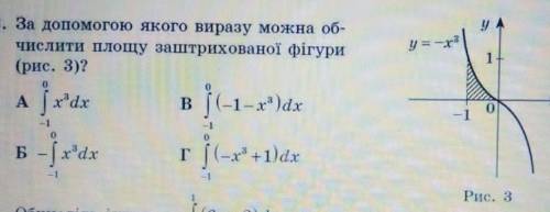 За до якого виразу можна обчислити площу заштризованої площі?