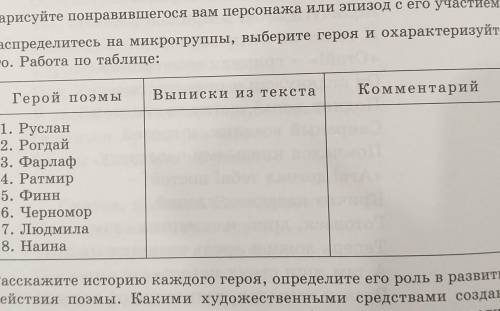 Распределите на микрогруппы, выберите героя и охарактеризуйте его. Работа по таблице: