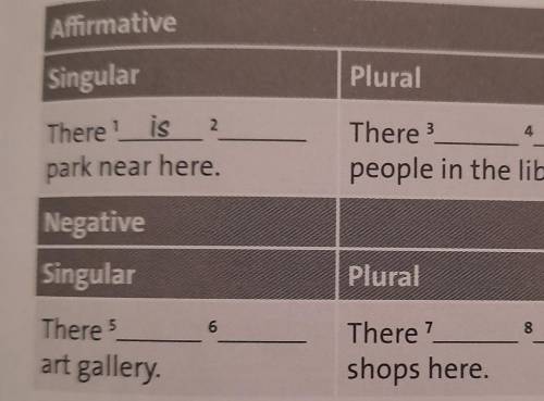 Complete the table with the words in the box