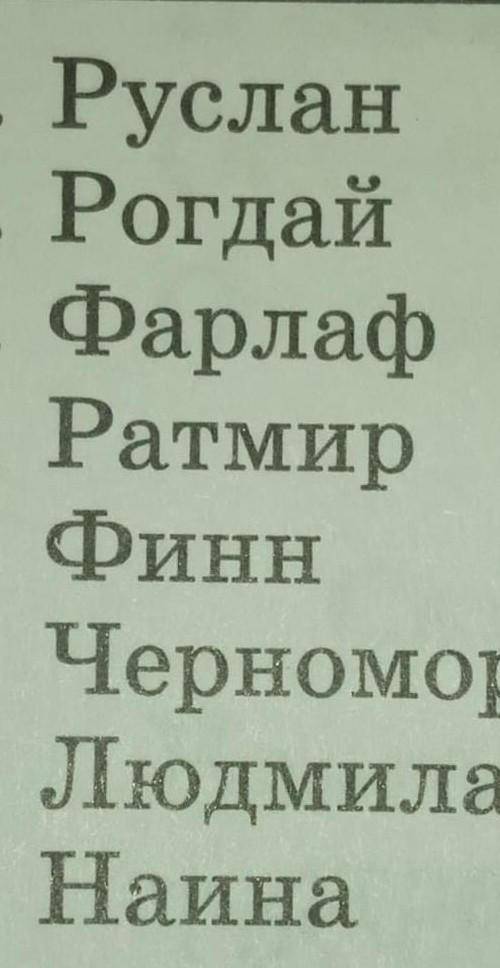 охарактеризовать героев (сделаю лучшим ответом)