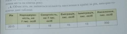 Очень надо сделать бистро Скоро нужно сдать 