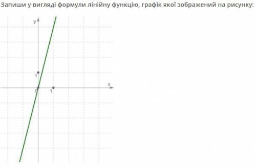 y= ( )x ну я думаю, тут понятно, что нужно поставить чисто в скобки. Но какое я не знаю)