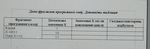 До іть ! 8клас інформатика.