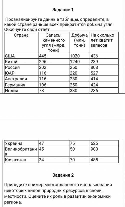 Проанализируйте данные таблицы определите в какой стране раньше всех прекратится добыча угля И 2е за