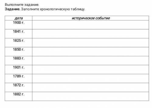 История очень сдавать ребята хронология