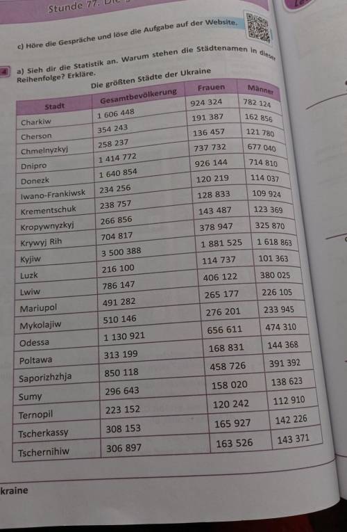 Schreibe einen Kommentar zur Statistik aus Übung 4b. An der ersten Stelle unserer Liste steht(die Za