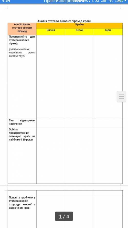 Заповнити таблицю. Про аналіз статево вікових країн які там вказані
