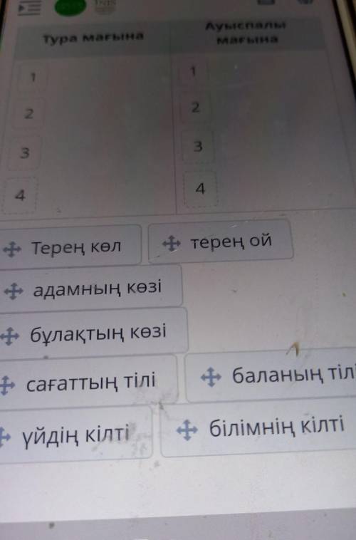 Тура ауспалы магына создрды ажырату терен кол терн ой адамнын козы