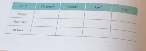 Когда?Где?Как?Кто?Почему?МодэЧжи ЧжиАттила