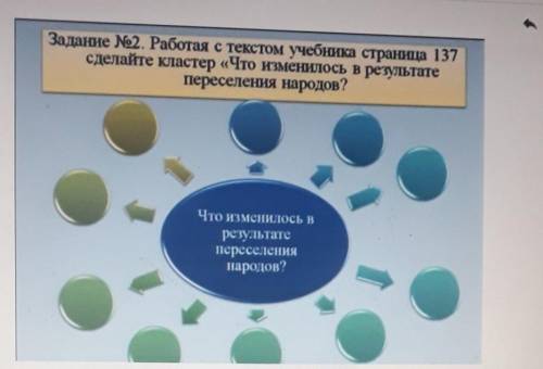 я ч 1 заданием справилось я не обнамыва 