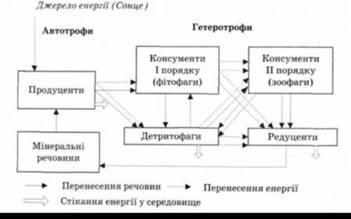 экосистема Азовского моря