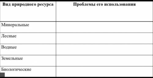 Вид природного ресурса. проблема его освоения (использования).​