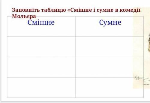Смішне та сумне в комедії міщанин шляхтич