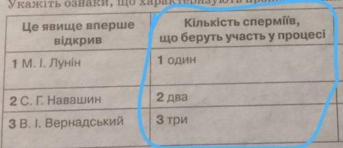 Кількість сперміїв що беруть участь у процес іть будьласка.