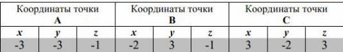 Решите задачу Треугольник АВС задан в прямоугольной системе координат пространства. Найдите: 1. Коор