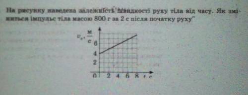 Физика кто решит?очень нудна ​