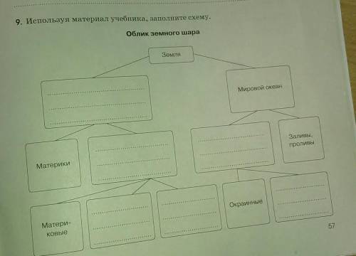 9. Используя материал учебника, заполните схему. .