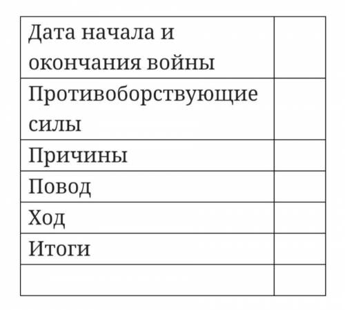 Заполнить таблицу. Это при Карле 1.