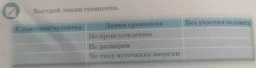Выстрой линии сравнениеОзеро 