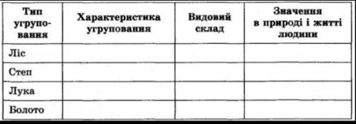 Біологія 6 клас іть будь ласка