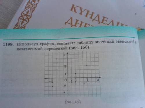 . Сделаю на 5 если правильно!