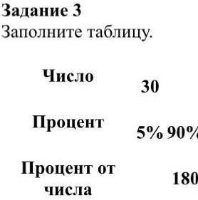 Задание 3. Заполните таблицу Число 30 165 Процент 5%90%11%18% Процент от 180 11