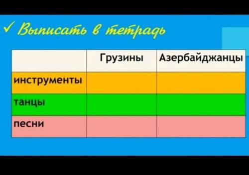Составьте столбик и заполняем иструмет танец песни Азербайджан и грузиный 