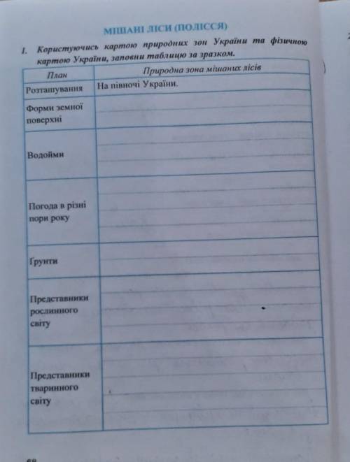 Будь ласка, до іть, природознавтсво 4 клас