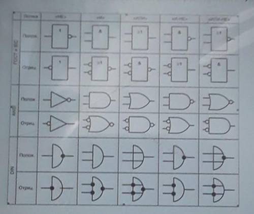 Построить логическую схему из 10 элементов