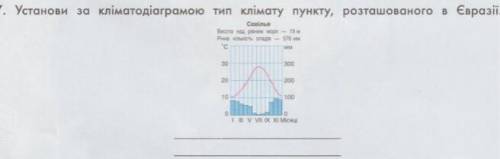 укажи за кліматодіаграмою тип клімату пункту розташованого в Євраз даю 25 б)