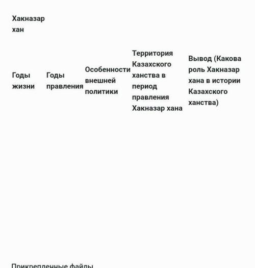 Это таблица по истории казахстана можете решить