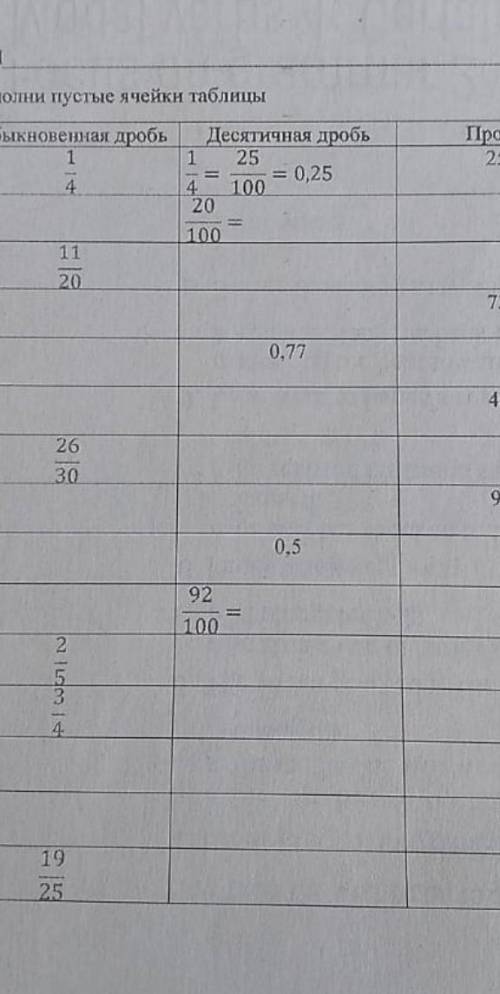 Заполни пустые ячейки таблицы​
