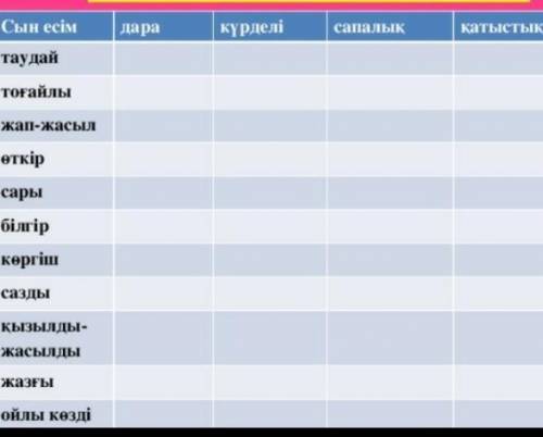 Помагите умоляю (\_/) ( •. •) /›