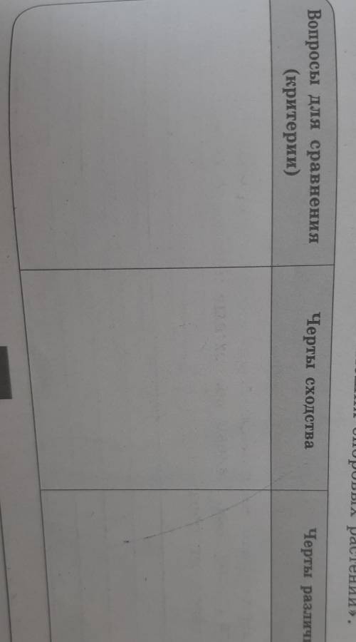 Заполните таблицу сравнительная характеристика зелёных многоклеточных водорослей и высших споровых р
