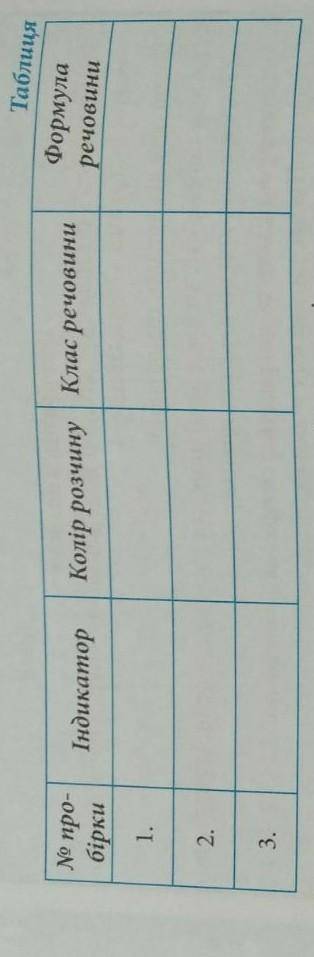 Відобразіть сво у таблиці за до кольорових олівців