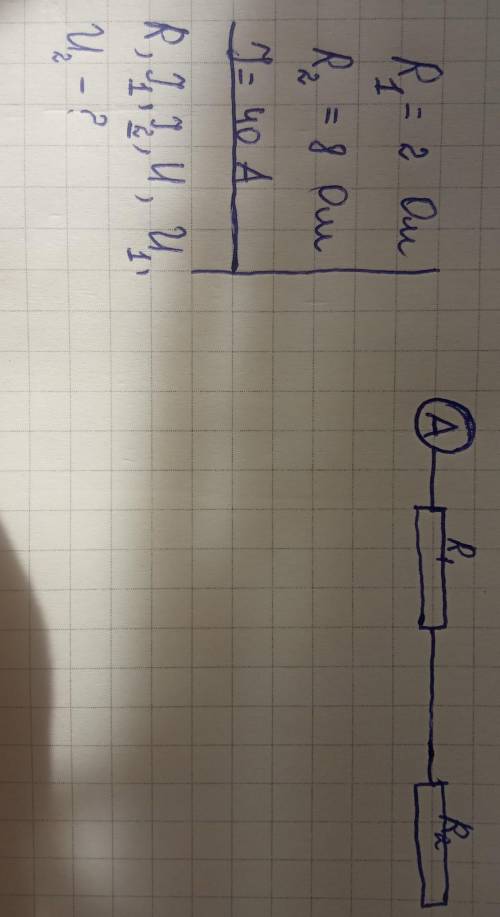 Будь ласка, до іть дуже потрібно.Терміново, за пів години потрібно здавати!