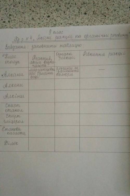 якісні реакції на органічні речовини 
