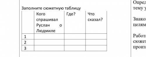 Заполните сюжетную таблицу Кого спрашивал Руслан о Людмиле ​