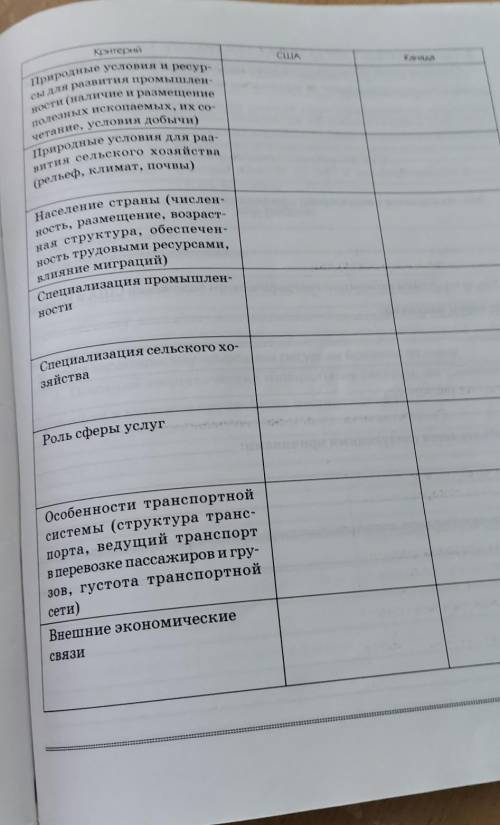 2. Заполните таблицу.Сравнительная экономико-географическаяхарактеристика США и Канады