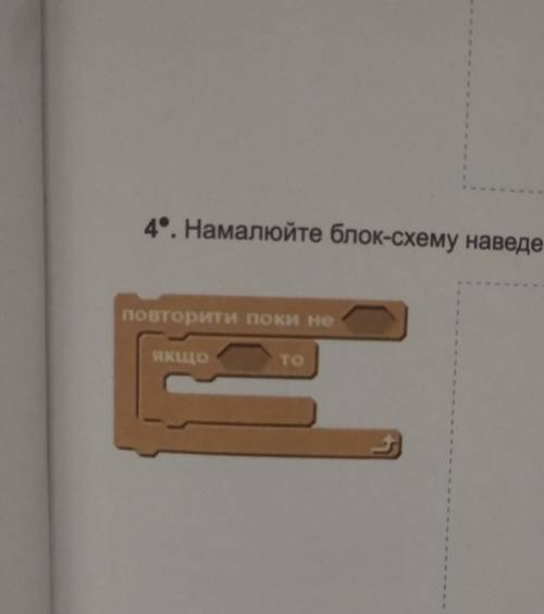 4. Намалюйте блок-схему наведеного фрагмента.
