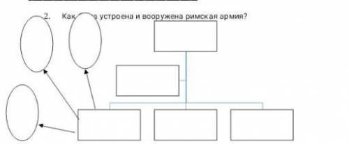 Как устроена Римская армия я очень я не поняла тему ,как сделать