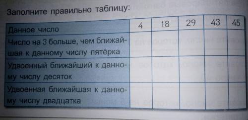 решите этот номер и выполните таблицу