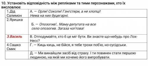 Установіть відповідність між репліками та тими персонажами хто їх висловлює​
