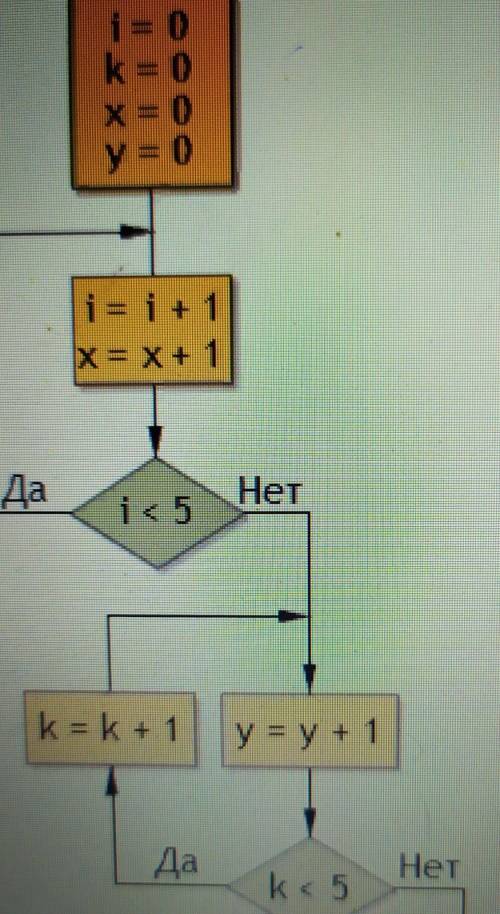 Чему равно х и у??? варианты ответов:х=6, у=5;х=5, у=5