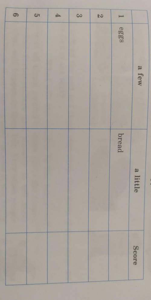 Draw the following table in your copybook​