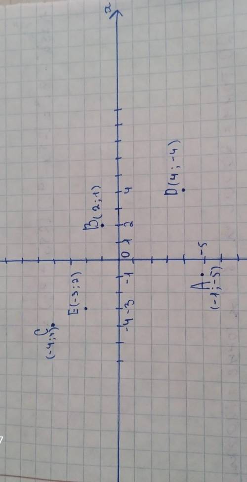 На кординатной плоскости отметь точки А(1;4) В(-5;3)