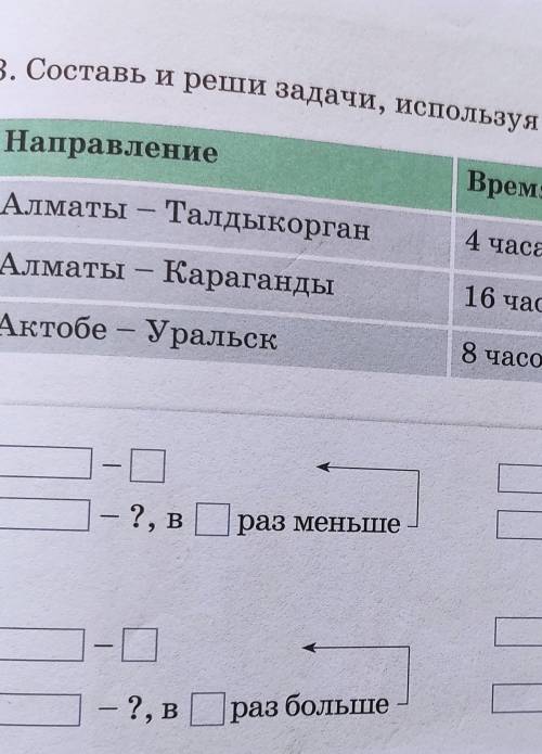 3. Составь и реши задачи, используя данные и схемы. НаправлениеАлматы - ТалдыкорганВремя в пути на м