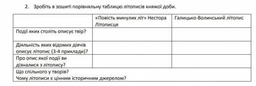 До іть, будь ласка:) Дуже треба...|>
