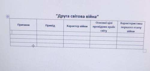 заполнить таблицу Всесвітня Історія