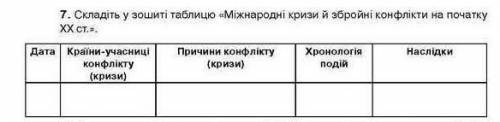 Заполнить таблицу! Між народні кризи й збройні конфлікти на поч. 20 століття